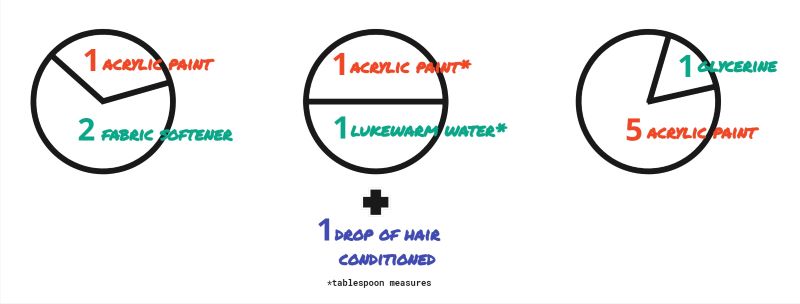 How to Turn Acrylic Paint into Fabric Paint with Fabric Softener quick graph:
Fabric Softener: 1 part acrylic paint to 2 parts fabric softener for a softer finish.
Glycerine: 1 part glycerine to 5 parts acrylic paint.
Hair Conditioner: 1 tablespoon of acrylic paint mixed with 1 tablespoon of warm water and 1 drop of hair conditioner.